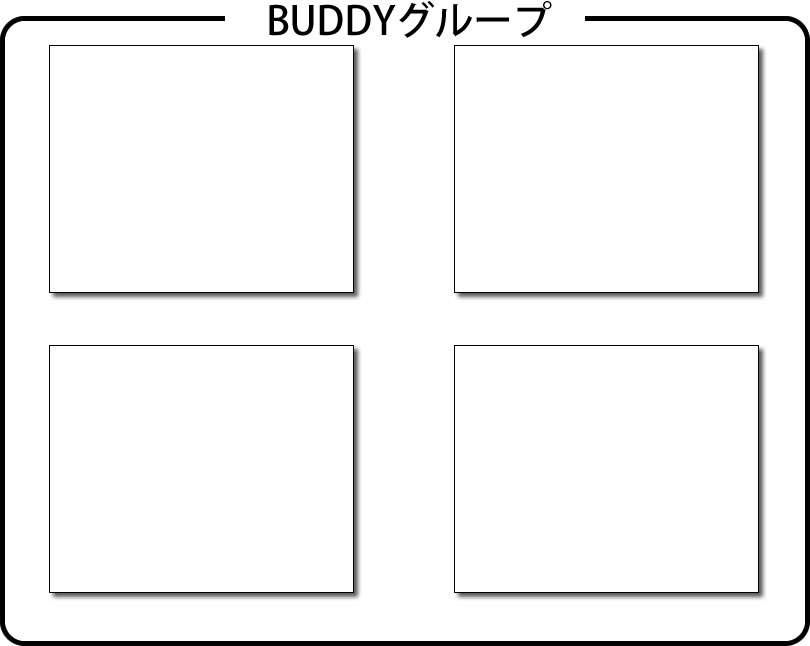 BUDDYグループ組織図